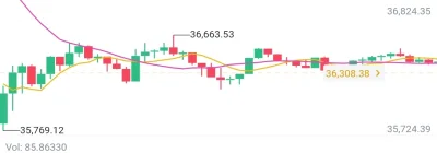 stasiu84 - Ale emocje
#kryptowaluty