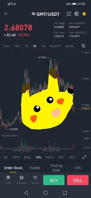 lucor - GMT formacja pikachu fejs. 
#kryptowaluty #memy