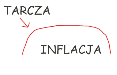 rozdartapyta - @Upomnieniezgrzywnom: bo ta tarcza działa na tej zasadzie( ͡° ͜ʖ ͡°)