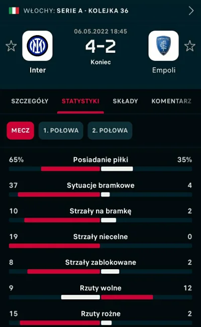 nudziarz123 - #acmilan ...no i proszę...kto jeszcze powie że Inter nie ma motywacji.....