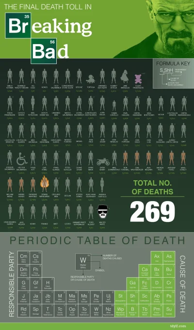 TenXen47 - SPOILERY

Grafika przedstawiająca wszystkich zmarłych głównych bohaterów...