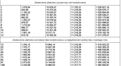 semperfidelis - Kredyty - gorący temat. A podobno lichwa w Polsce jest zabroniona ust...