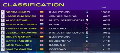 jedlin12 - #f1 #wseries #wyscigi #f123

Na zachodzie bez zmian