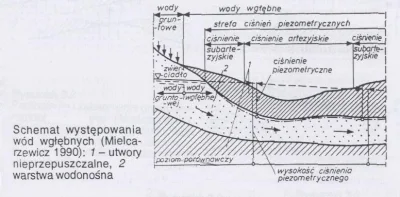 kopyrta - > jak sie dokopał do wody to sie musiał po linie ewakuować w miare szybko
...