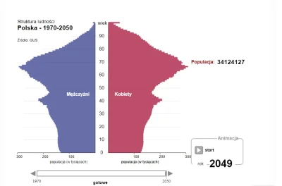 xxwykopekxx - @Pokretny: Skoro trzecia gospodarka świata ma przerąbane z taką struktu...