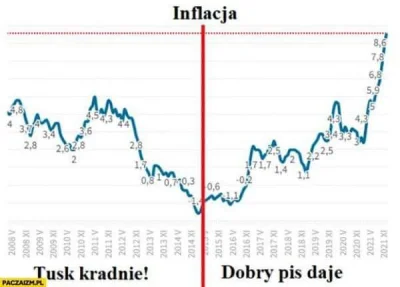 alkoholik000 - Przykro mi, ale teraz Polacy dostaną przyspieszona lekcje ekonomii, a ...