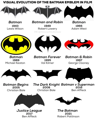 GaiusBaltar - @Konigstiger44: W sumie, Batman jest chyba młodszy niż GRU, bo organiza...