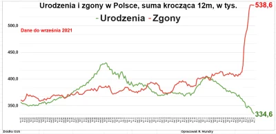 W.....0 - @VENOCode: Demografia Polski to katastrofa