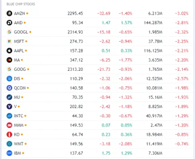 FxJerzy - #bluechipstocks
#gielda