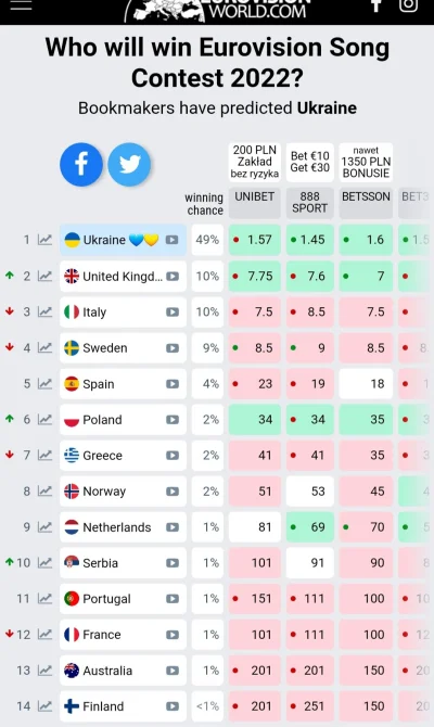 Canzone_ - Pniemy się ku górze (｡◕‿‿◕｡)
#eurowizja