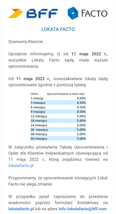 witam12 - Może kogoś zainteresuje 

#nieruchomosci #inflacja #lokaty