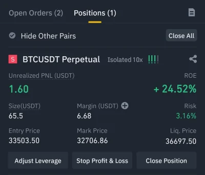 Voobo - #binance skoro roe mam na 25% i wlazłem za 65 USDT to unrealized PNL nie powi...