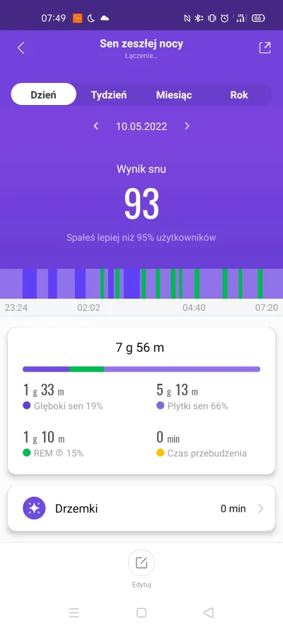 Cisiur - Skoro ja spałem lepiej niż 95% użytkowników to jak bardzo #!$%@? musi się cz...