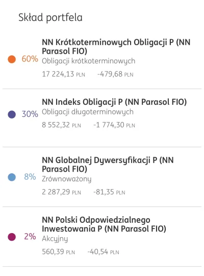 pestkizdyni - @chodznapole: mirasy trzymać czy sprzedawać ? XD