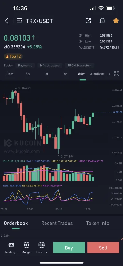 Rejuvenate - Tron szybciutko odrabia straty, strach pomyśleć co będzie jak BTC wróci ...