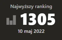 Dawidk01 - 1300 w blitzu na chess.com przekroczone po raz pierwszy.

#chwalesie #sz...