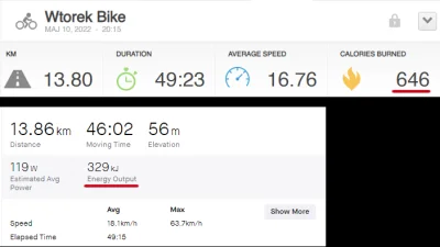 xRyjek - Skąd taka rozbieżność spalonych kalorii pomiędzy Stravą a Runkeeper?
#rower...