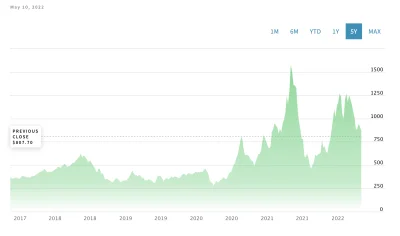 jacos911 - > What goes up must come down