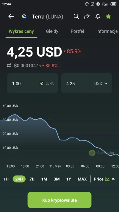 CzulyTomasz - Teraz to już trochę przesadziłeś Rafał, -96% od ATH ( ͡° ʖ̯ ͡°)

#krypt...