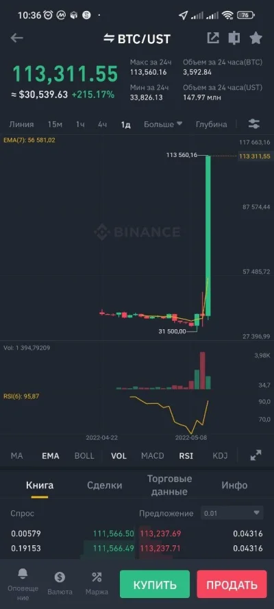 swierczyna - Zawsze wiedziałem że bitcoin za 100k to nie mrzonka.

#kryptowaluty 
...