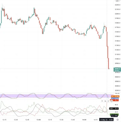 cryptonews_win - @RozowaWkolorachTeczy: Kolejny dowód jak różowa cipunia bredzi. Spec...