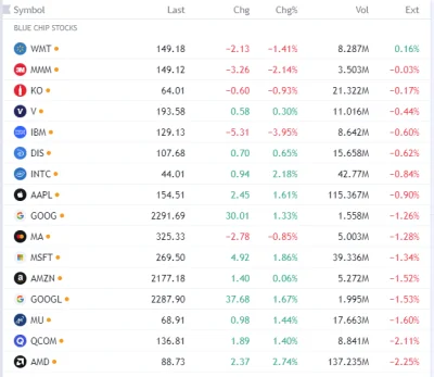 FxJerzy - #bluechipstocks
#gielda