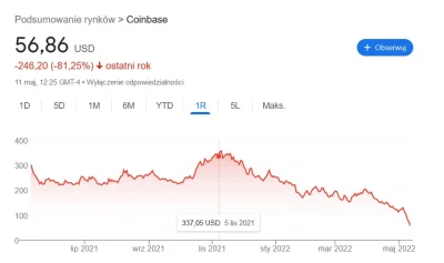 konradpra - #coinbase #crypto #kryptowaluty

Ja nie chcesz grać w kasynie to może z...