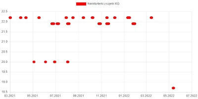 wkto - #listazakupow 2022

#lidl
12-14.05:
→ #frankfurterki z szynki 100g ze 105g...