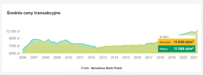 zametr - Jakbyście potrzebowali cen transakcyjnych pod ręką, to znajdziecie je na str...