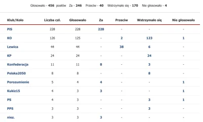 popierduuka - Posłowie lewicy nie byli zainteresowani obniżką podatku dochodowego. 38...