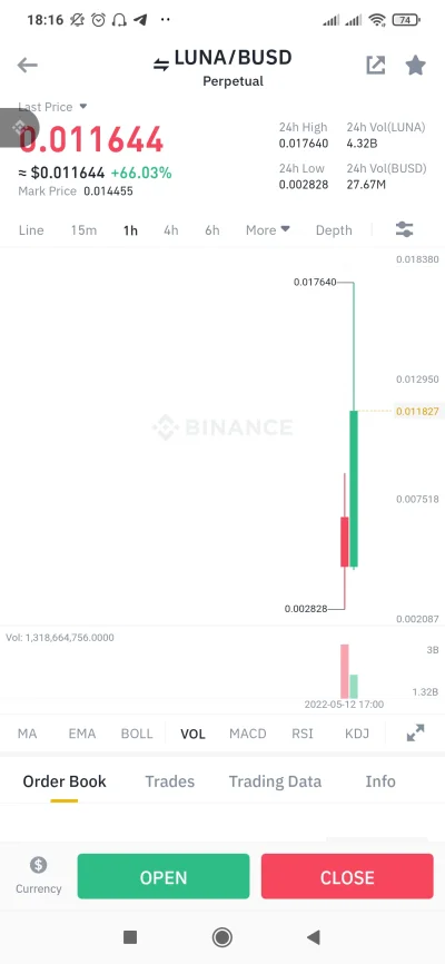 CryptoShort - #kryptowaluty
Niezle narazie 200% do przodu ( ͡° ͜ʖ ͡°)