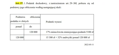 P....._ - > obecnie wolna kwota od podatku to 30 000 zł, wg tego projektu to 3 600 zł...