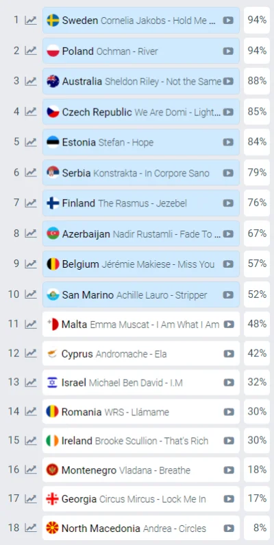 fillion - Tak wyglądają typy buków; ciekawe jak dzisiaj się sprawdzą, w 1 półfinale 7...