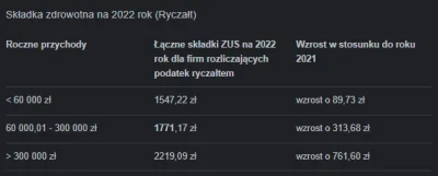 Szala - Jakie 1400 ;-) W tym dobrobycie jest zdecydowanie lepiej