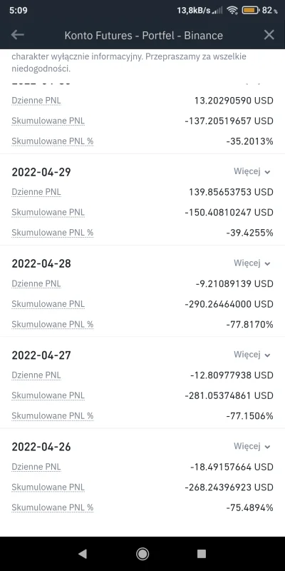 Dolfro - @Dolfro: I żeby nie było, że tylko się zarabia. Tutaj screen z binance futur...