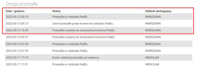 PanBulibu - NIGDY nie korzystajcie z usług #fedex - to jest jakiś szit a nie firma! S...