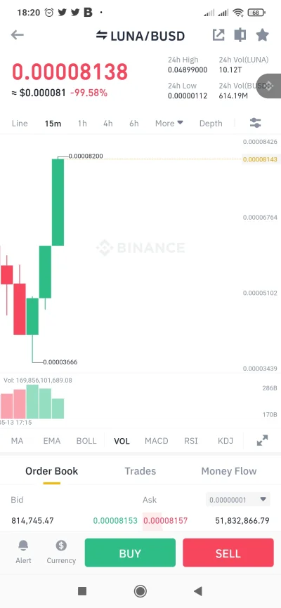 CryptoShort - #kryptowaluty
#luna dajesz( ͡° ͜ʖ ͡°)