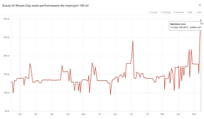 Fishuur - @dr_love: aż tak szybko po recenzji? ( ͡° ͜ʖ ͡°)