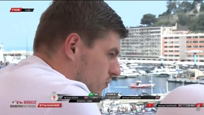 eternal_slavo - Jest i mistrz ( ͡° ͜ʖ ͡°)
#f1 #grandprixmonacohistorique