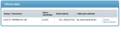 pokusof - #glapinflacja #inflacja #inteligo 
Chyba czas zacząć chronić się przed inf...