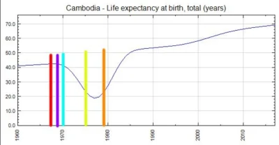Jessie_Marxist - @Byter: 

Linia czerwona - Wojna domowa zaczyna się w Kambodży w 1...