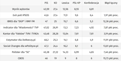 ziumbalapl - Kolejny sukces Konfederacji ( ͡° ͜ʖ ͡°)

#bekazprawakow #bekazpodludzi...