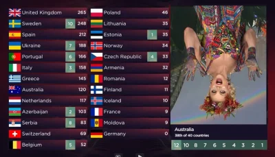 KyloW13 - Całe 30 sek napracowania ( ͡° ͜ʖ ͡°)
#eurowizja #Australia
