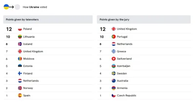 Secla - Coś na osłodę
#eurowizja