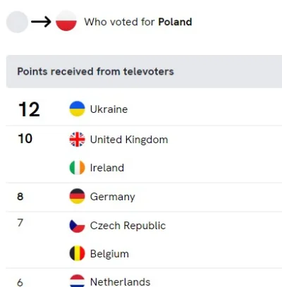 habib - chociaż 12 od telewidzów Ukraińskich 
#eurowizja
