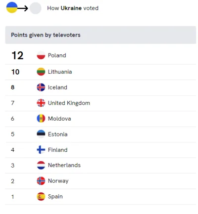 whiskas - Co prawda ukraińskie jury potraktowało nas jak gówno, ale widzowie dali nam...