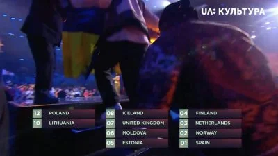 cwireq - #eurowizja 
Maksymalne 12 pkt od Ukrainy. Dziekujemy. Ale Wasze JURY niech ...