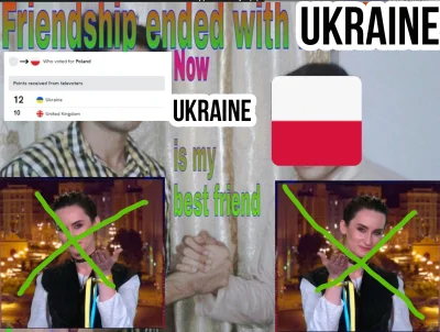 PeterGosling - Friendship ended with Ukraine. Now Ukraine is my best friend
#eurowiz...