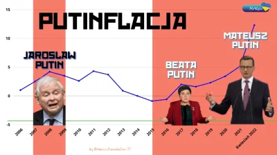 Dante_Molinari - Mimo, że rządzą już wiele lat, cały czas będą twierdzić, że za ich b...