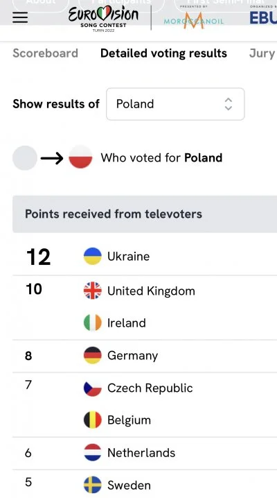 M4rcinS - @leszkob: Tutaj masz z 2022 https://eurovision.tv/event/turin-2022/grand-fi...